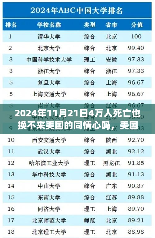 2024年11月21日4萬人死亡也換不來美國的同情心嗎，美國同情心缺失下的死亡數(shù)字，對(duì)四十萬人之死的思考