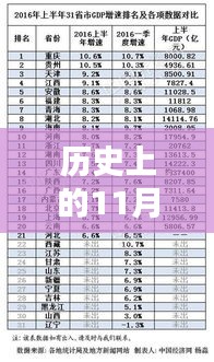 歷史上的11月21日最新的函數，歷史上的11月21日，掌握最新函數技能的學習指南