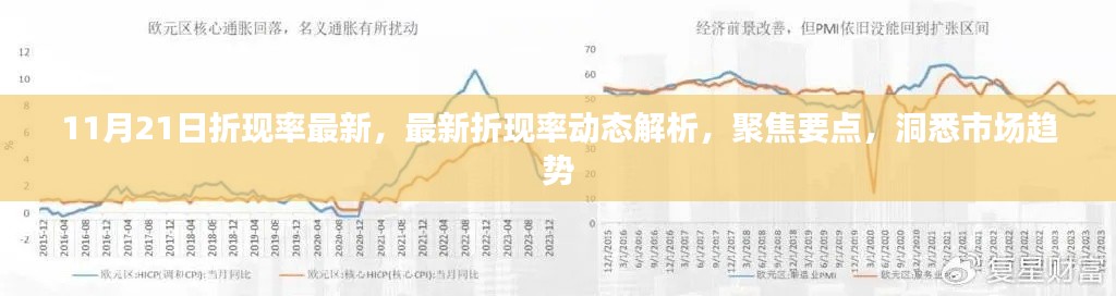 最新折現(xiàn)率動(dòng)態(tài)解析，聚焦市場(chǎng)趨勢(shì)的洞悉與行動(dòng)指南（11月21日更新）