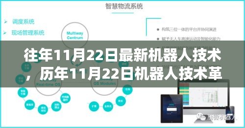 往年11月22日最新機器人技術，歷年11月22日機器人技術革新概覽，深度評測與介紹
