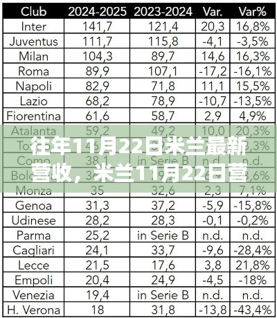 探尋米蘭營收背后的自然之旅，心靈寧靜與自然魔法的交融