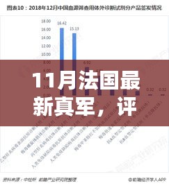 11月法國最新真軍，評測報告，11月法國最新真軍，深度解析產品特性、使用體驗與目標用戶群體