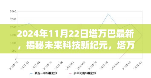 揭秘未來科技新紀元，塔萬巴矚目高科技產品發布于2024年11月22日