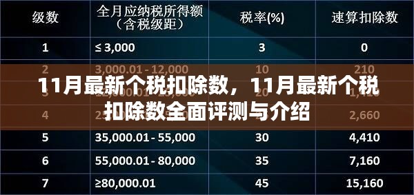 最新個稅扣除數詳解，全面評測與介紹，把握11月最新個稅政策動態
