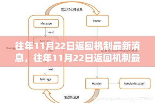 往年11月22日返回機制最新消息，往年11月22日返回機制最新動態解析，一場深入的觀點碰撞