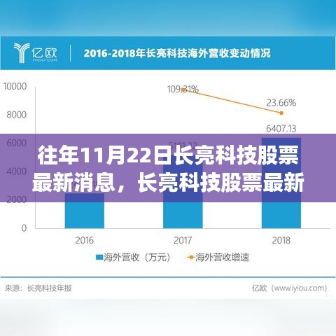 衣不重采 第4頁