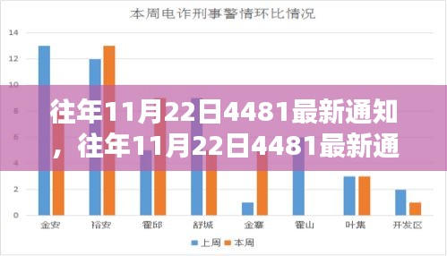 往年11月22日4481最新通知，全面評測與詳細介紹