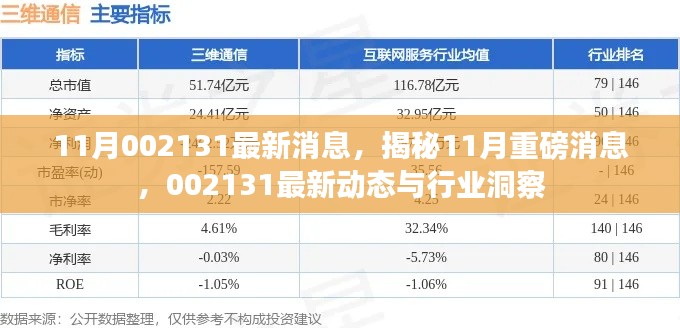 揭秘重磅消息，掌握最新動態與行業洞察，關于代碼002131的十一月最新資訊