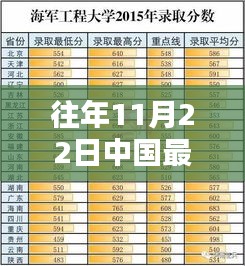 歷年11月22日中國(guó)票房巔峰之戰(zhàn)，電影榮耀與時(shí)代的印記