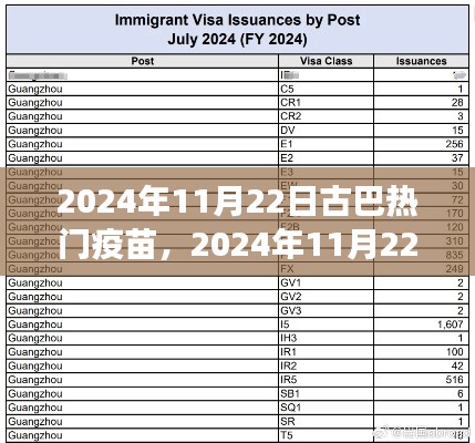 古巴熱門疫苗概覽，最新進展與關鍵信息（2024年11月22日）