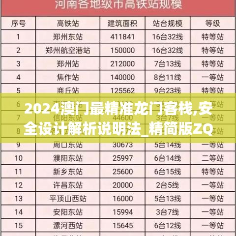 2024澳門最精準(zhǔn)龍門客棧,安全設(shè)計(jì)解析說(shuō)明法_精簡(jiǎn)版ZQR2.5