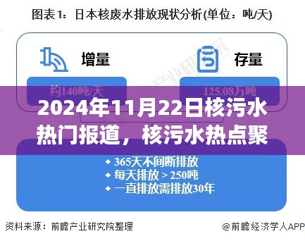 全球關(guān)注，核污水事件深度解析與熱點聚焦