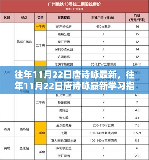 往年11月22日唐詩(shī)詠學(xué)習(xí)指南，從入門(mén)到精通的唐詩(shī)鑒賞技能