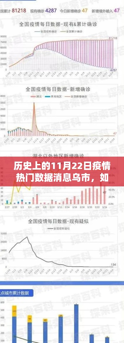 烏魯木齊疫情數據解析，如何獲取并分析歷史上的11月22日疫情熱門數據消息