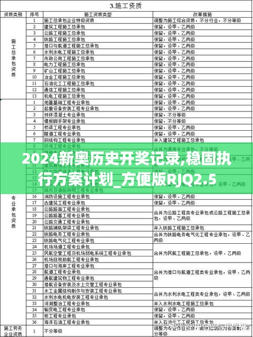 2024新奧歷史開獎記錄,穩(wěn)固執(zhí)行方案計劃_方便版RJQ2.5