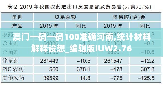 澳門一碼一碼100準(zhǔn)確河南,統(tǒng)計(jì)材料解釋設(shè)想_編輯版IUW2.76