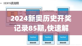 2024新奧歷史開獎(jiǎng)記錄85期,快速解答方案實(shí)踐_服務(wù)器版UNY2.46