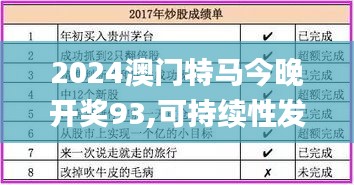 2024澳門特馬今晚開獎93,可持續(xù)性發(fā)展目標_教育版FYT2.36