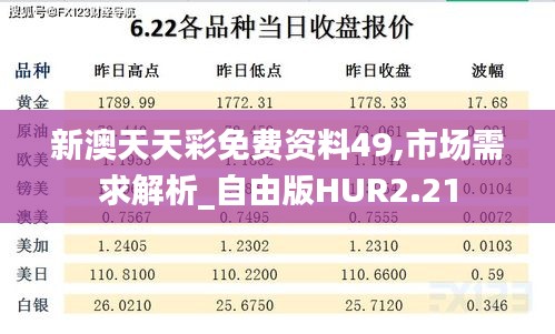 新澳天天彩免費(fèi)資料49,市場需求解析_自由版HUR2.21