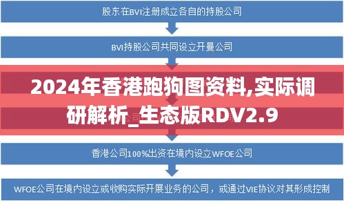 2024年香港跑狗圖資料,實(shí)際調(diào)研解析_生態(tài)版RDV2.9