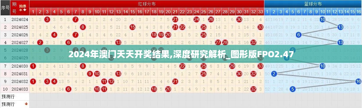 2024年澳門天天開獎(jiǎng)結(jié)果,深度研究解析_圖形版FPO2.47