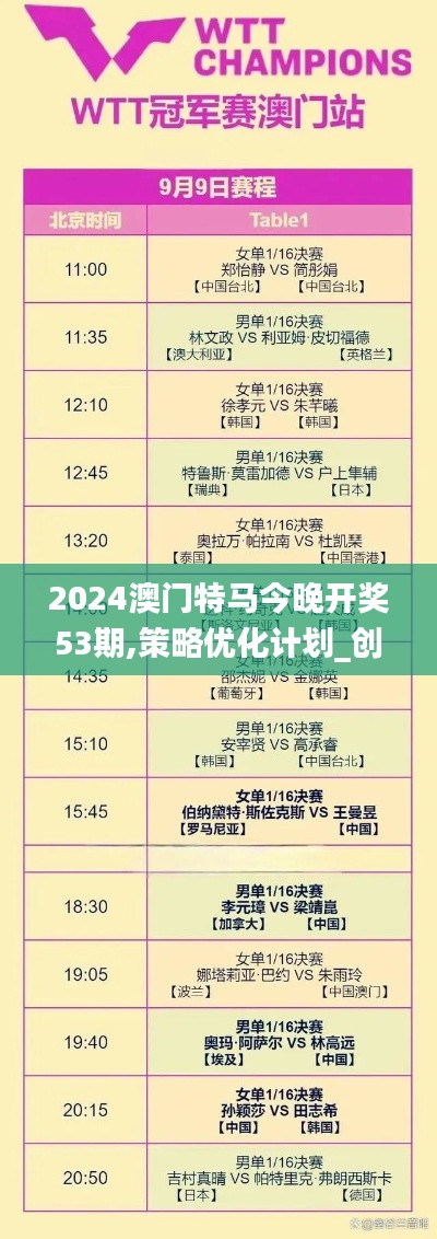 2024澳門特馬今晚開獎53期,策略優(yōu)化計(jì)劃_創(chuàng)新版JWR2.66