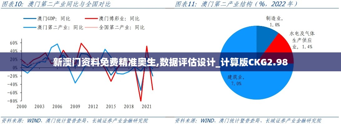 新澳門資料免費(fèi)精準(zhǔn)奧生,數(shù)據(jù)評(píng)估設(shè)計(jì)_計(jì)算版CKG2.98