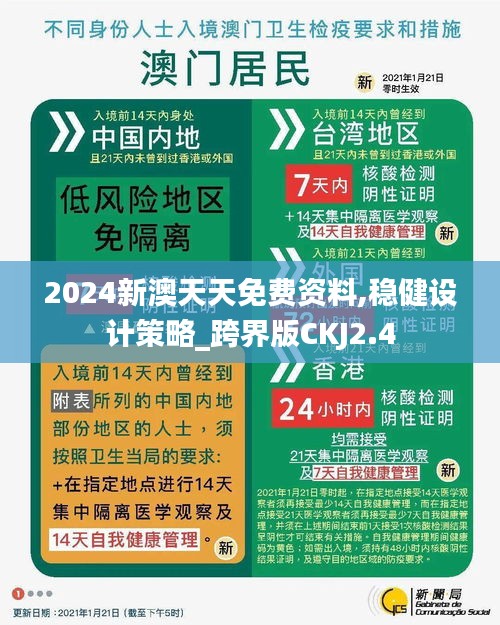 2024新澳天天免費(fèi)資料,穩(wěn)健設(shè)計(jì)策略_跨界版CKJ2.4