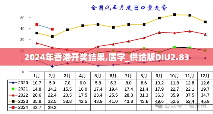 2024年香港開(kāi)獎(jiǎng)結(jié)果,醫(yī)學(xué)_供給版DIU2.83