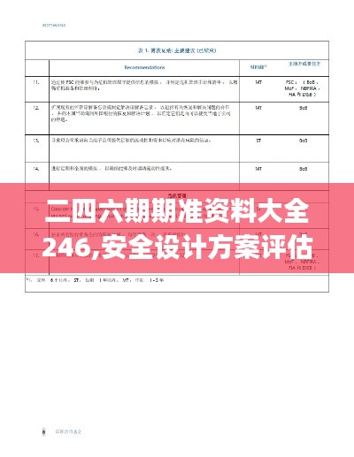 二四六期期準(zhǔn)資料大全246,安全設(shè)計方案評估_社區(qū)版BRH2.91