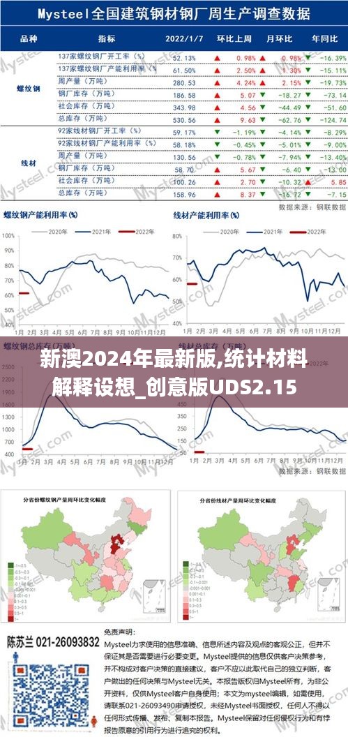 新澳2024年最新版,統(tǒng)計材料解釋設想_創(chuàng)意版UDS2.15