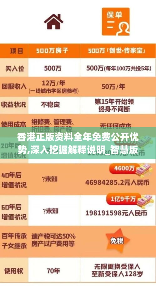 香港正版資料全年免費(fèi)公開(kāi)優(yōu)勢(shì),深入挖掘解釋說(shuō)明_智慧版TGA2.73