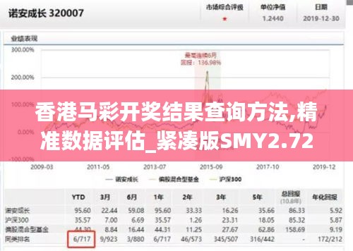 香港馬彩開獎結(jié)果查詢方法,精準數(shù)據(jù)評估_緊湊版SMY2.72