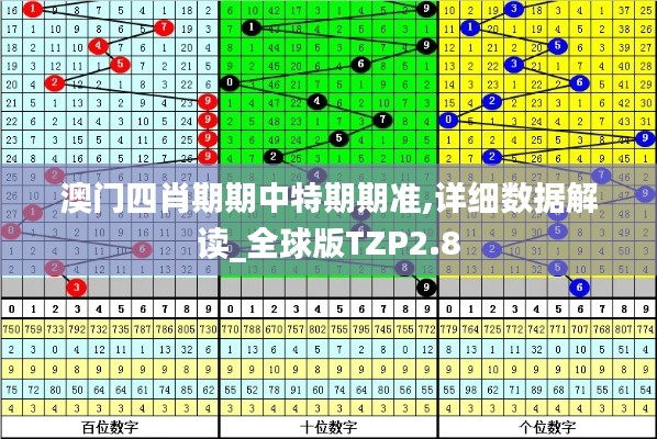 澳門四肖期期中特期期準(zhǔn),詳細(xì)數(shù)據(jù)解讀_全球版TZP2.8