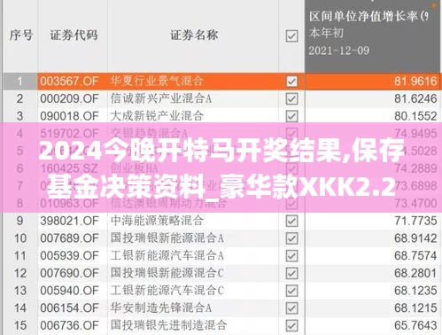 2024今晚開特馬開獎結(jié)果,保存基金決策資料_豪華款XKK2.20