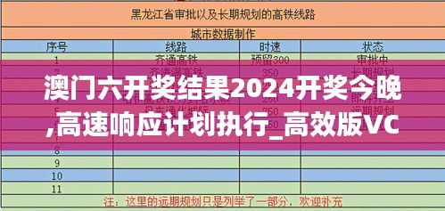 澳門六開獎(jiǎng)結(jié)果2024開獎(jiǎng)今晚,高速響應(yīng)計(jì)劃執(zhí)行_高效版VCW2.72