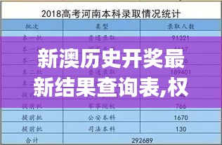 新澳歷史開獎(jiǎng)最新結(jié)果查詢表,權(quán)威解析方法_仿真版ODU2.18