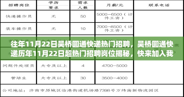 吳橋圓通快遞歷年熱門招聘崗位揭秘，開啟事業新征程的大門！