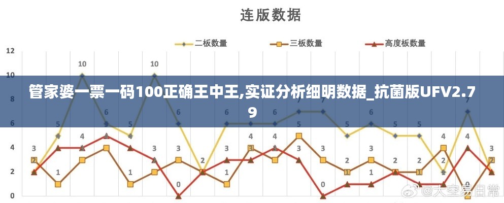 管家婆一票一碼100正確王中王,實證分析細明數據_抗菌版UFV2.79