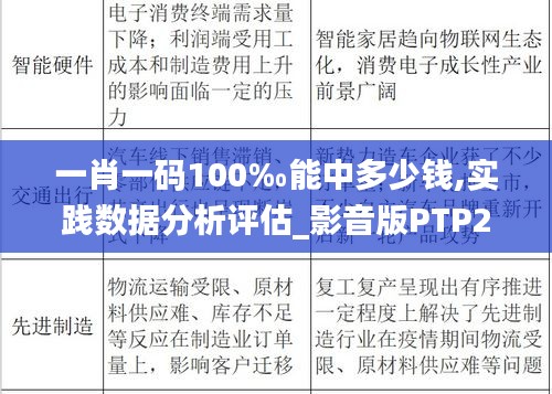 一肖一碼100‰能中多少錢(qián),實(shí)踐數(shù)據(jù)分析評(píng)估_影音版PTP2.32