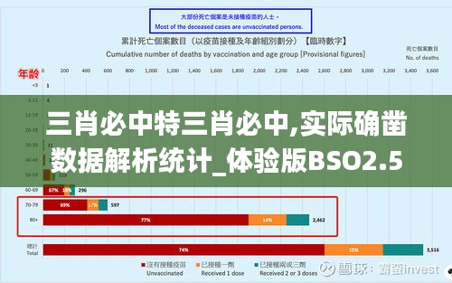 三肖必中特三肖必中,實際確鑿數據解析統(tǒng)計_體驗版BSO2.51