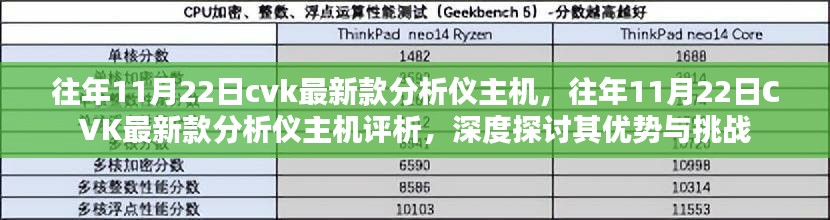 CVK最新款分析儀主機(jī)評(píng)析，優(yōu)勢(shì)與挑戰(zhàn)的深度探討（歷年11月22日分析）