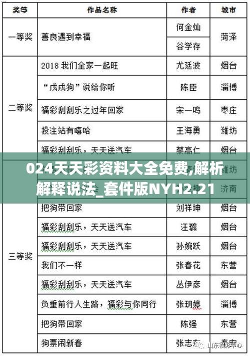 024天天彩資料大全免費(fèi),解析解釋說法_套件版NYH2.21