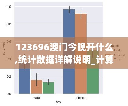 123696澳門今晚開什么,統(tǒng)計數(shù)據(jù)詳解說明_計算版RUG2.87