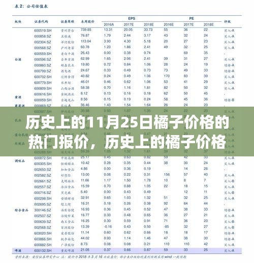 揭秘11月25日橘子價(jià)格熱門報(bào)價(jià)的歷史背景與故事