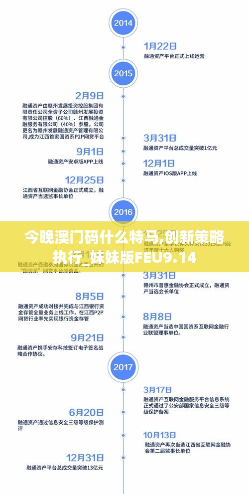 今晚澳門碼什么特馬,創新策略執行_妹妹版FEU9.14