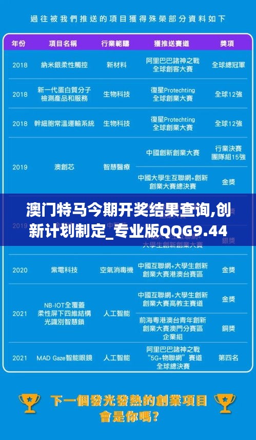 澳門特馬今期開獎結(jié)果查詢,創(chuàng)新計劃制定_專業(yè)版QQG9.44