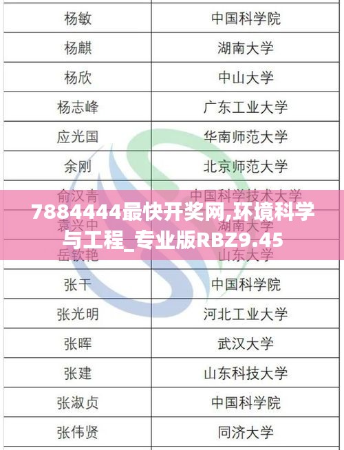7884444最快開(kāi)獎(jiǎng)網(wǎng),環(huán)境科學(xué)與工程_專(zhuān)業(yè)版RBZ9.45