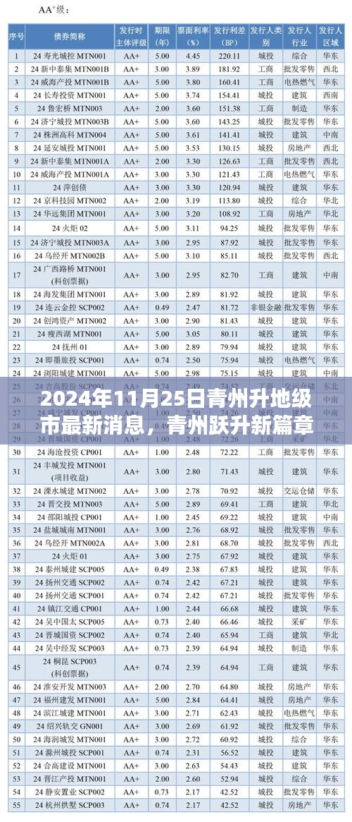 青州躍升新篇章，未來(lái)地級(jí)市科技核心，全新高科技城市亮相