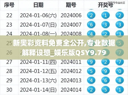 新奧彩資料免費(fèi)全公開(kāi),專(zhuān)業(yè)數(shù)據(jù)解釋設(shè)想_娛樂(lè)版QSY9.79